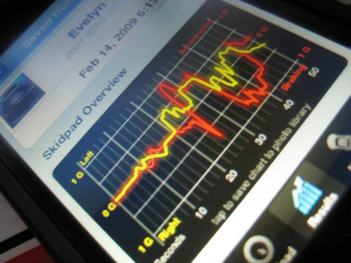 Dynolicious and Drifting