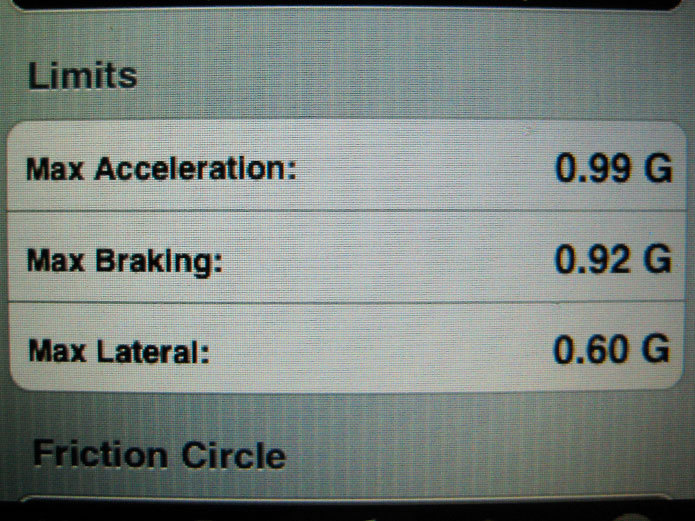 Dynolicious and Drifting